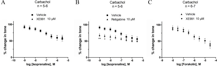 Fig 5