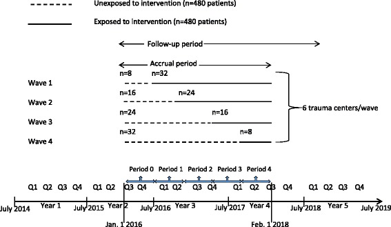 Fig. 3