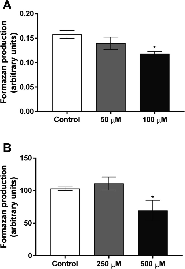 The cyanobacterial neurotoxin β-N-methylamino-l-alanine (BMAA) targets ...