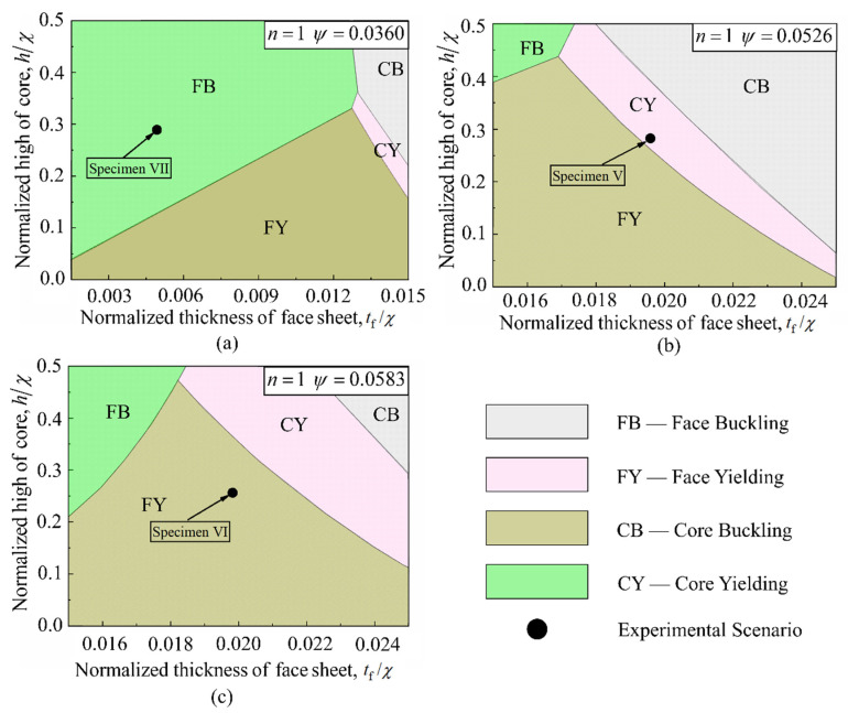 Figure 19