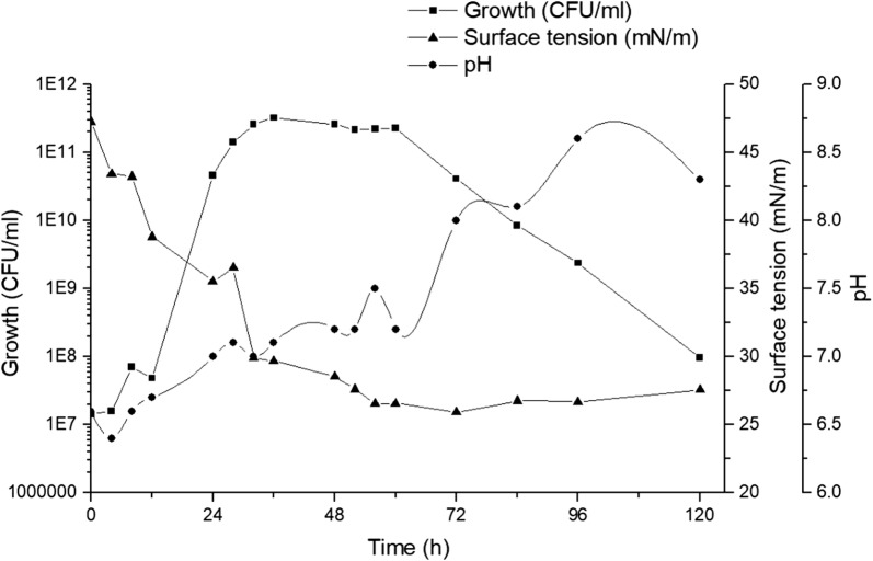 Fig. 3