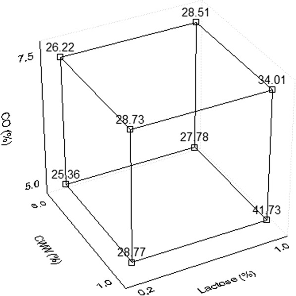 Fig. 2