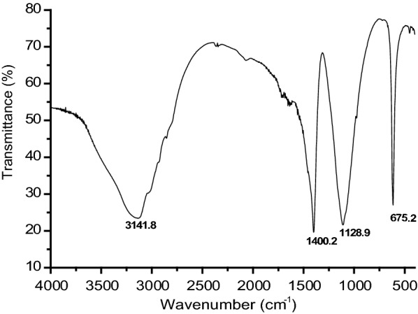 Fig. 6