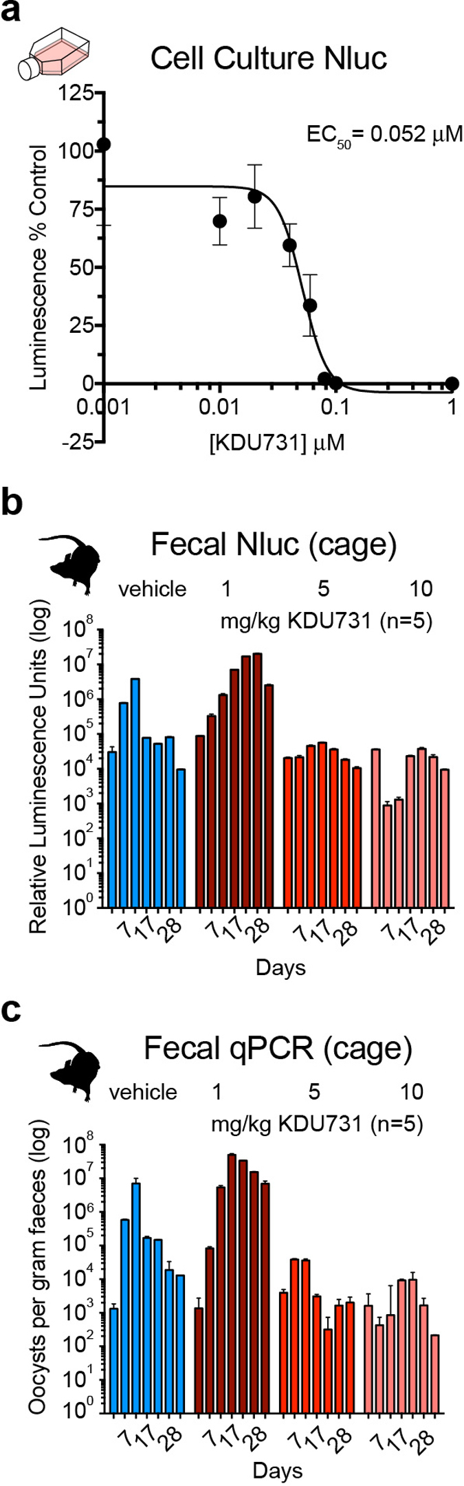 Extended Data Figure 4