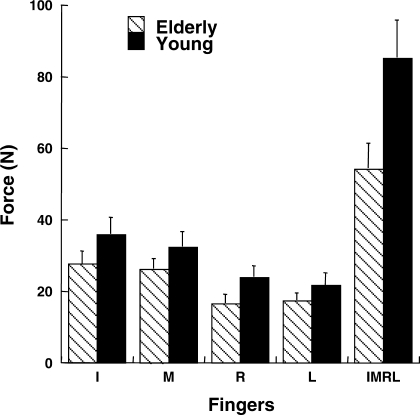 Fig. 2.