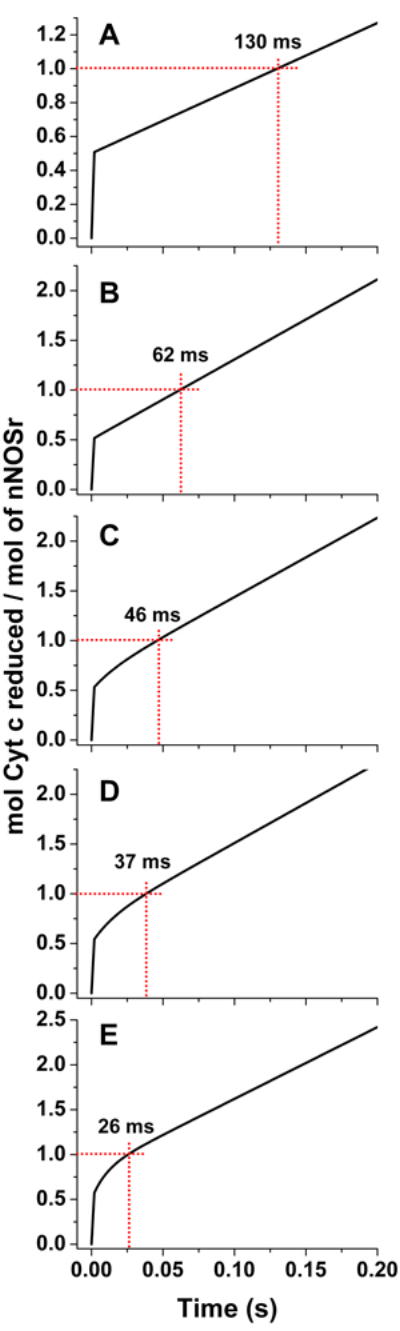 Fig 5