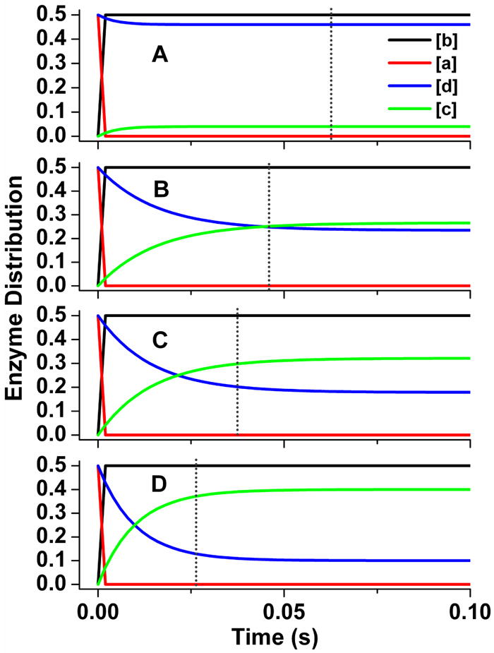 Fig 7