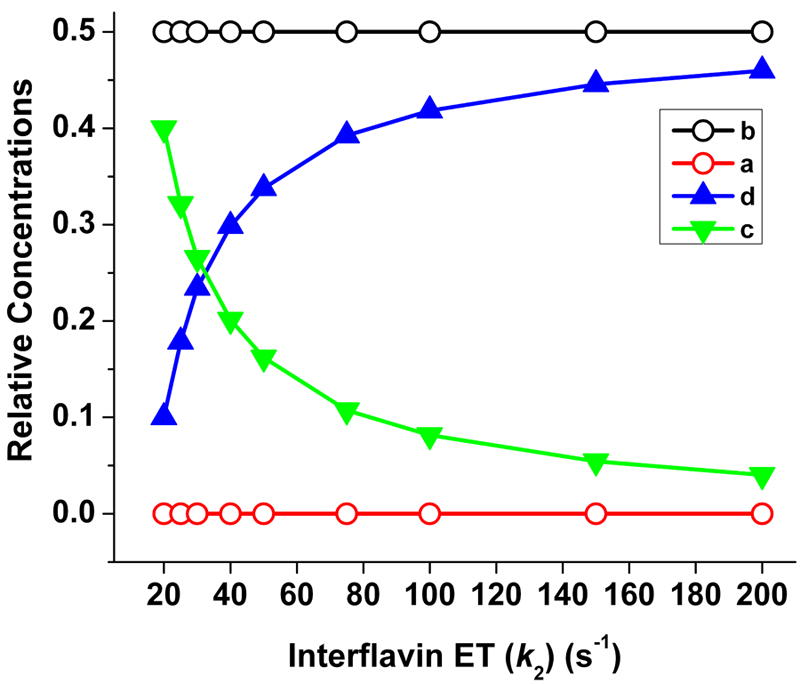 Fig. 8