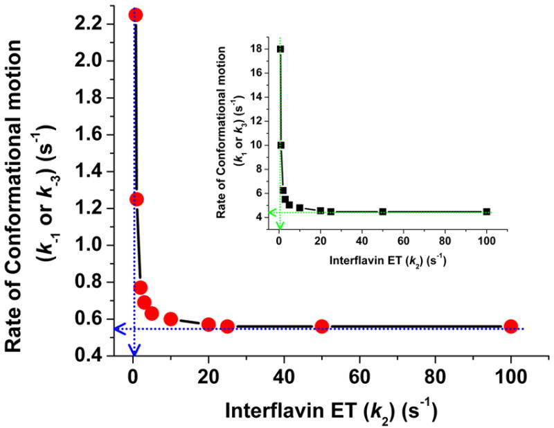 Fig 10