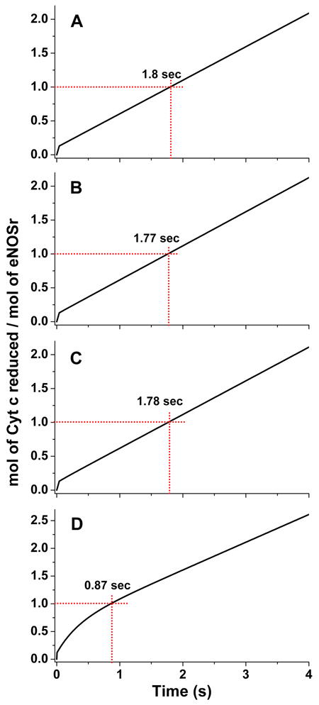 Fig 9