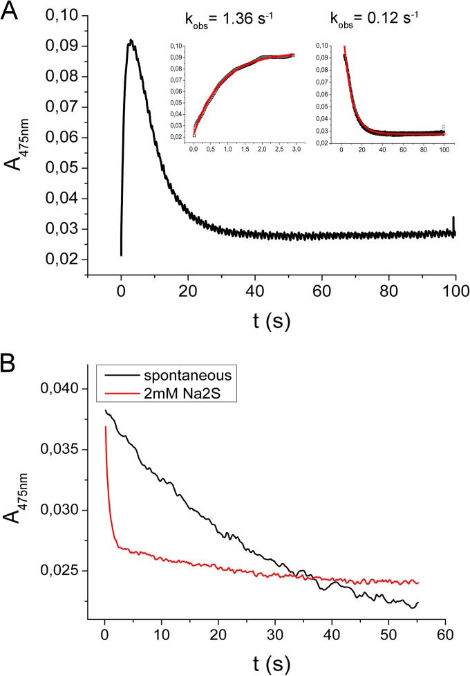 FIG 4