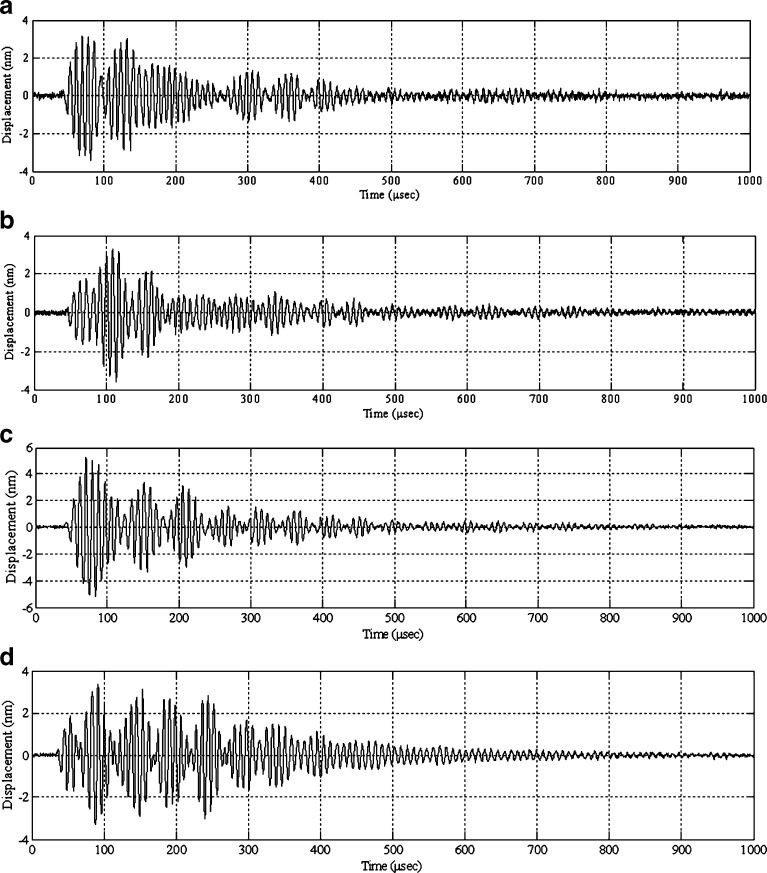 Fig. 3