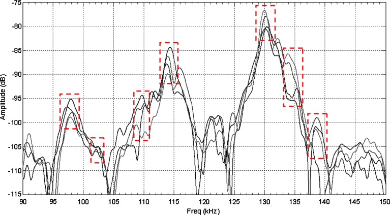 Fig. 4