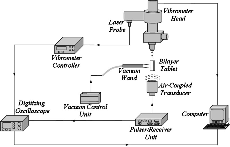 Fig. 2