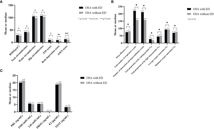 Figure 4