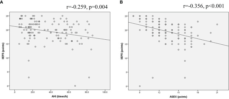 Figure 6