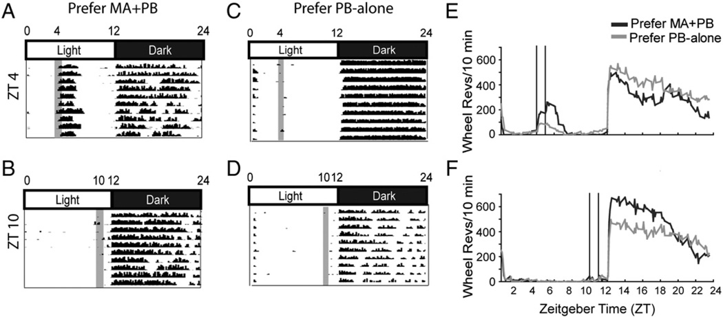 Fig. 6