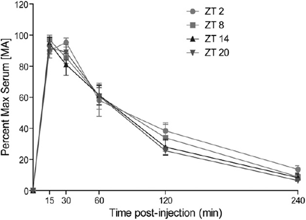 Fig. 9