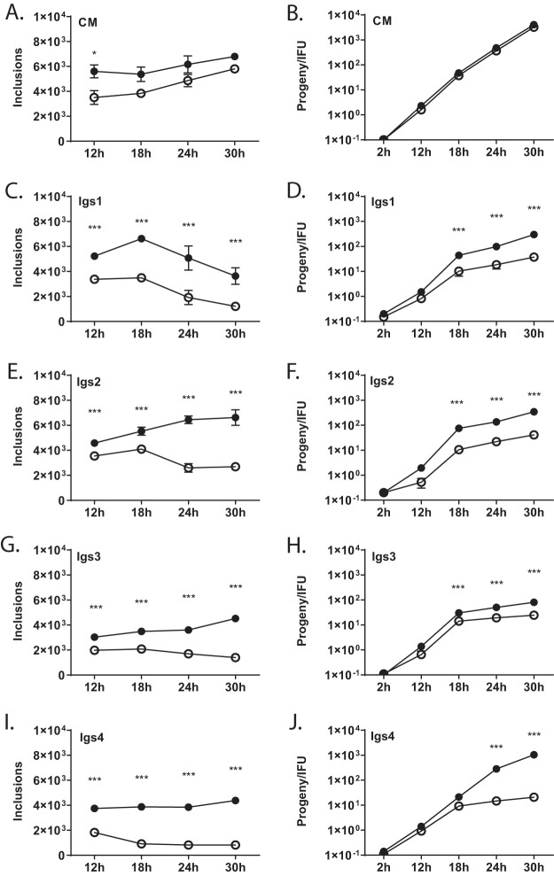 FIG 1