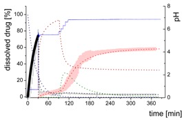 graphic file with name pharmaceutics-12-00237-i002.jpg