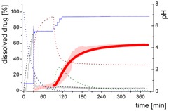 graphic file with name pharmaceutics-12-00237-i009.jpg