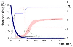 graphic file with name pharmaceutics-12-00237-i001.jpg