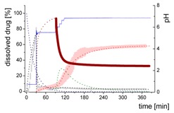 graphic file with name pharmaceutics-12-00237-i007.jpg