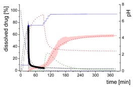 graphic file with name pharmaceutics-12-00237-i003.jpg