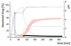 graphic file with name pharmaceutics-12-00237-i006.jpg