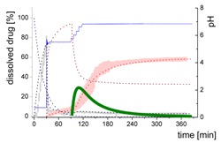 graphic file with name pharmaceutics-12-00237-i008.jpg