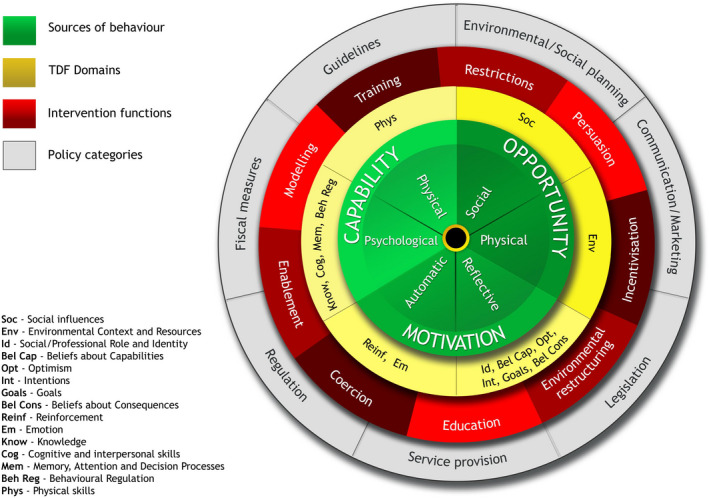 FIGURE 1