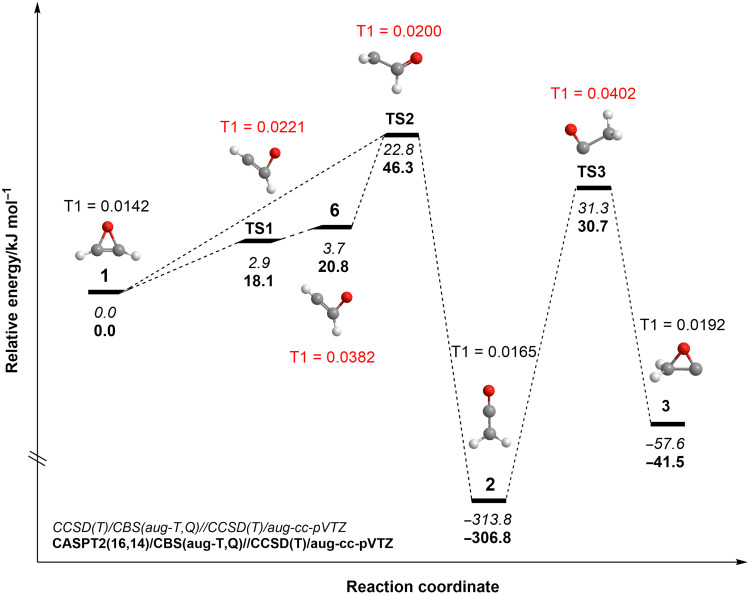 Fig. 4.