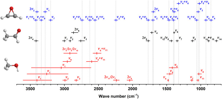 Fig. 3.