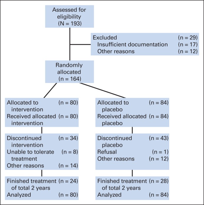 Fig 1.