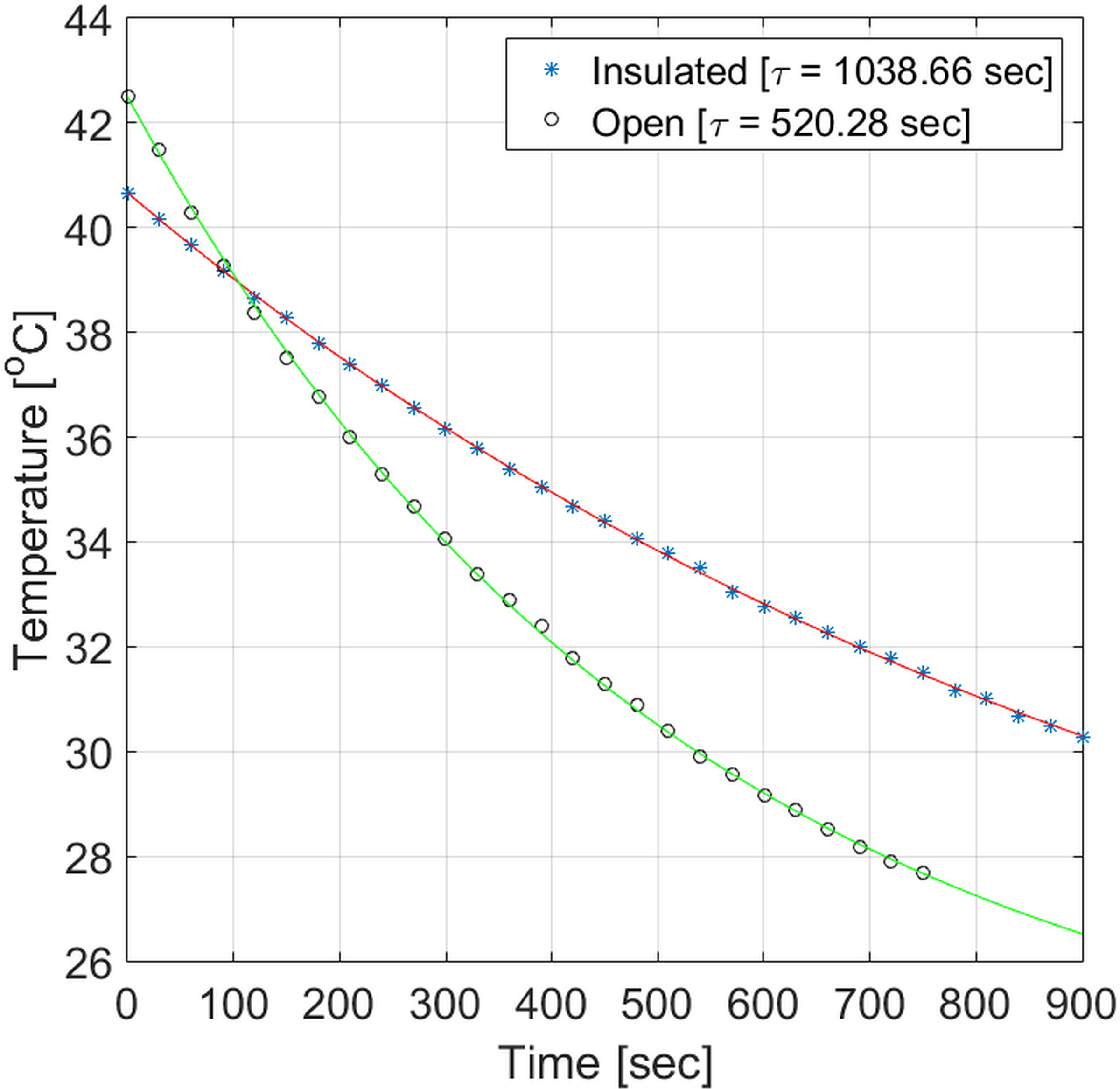 Figure 2 –