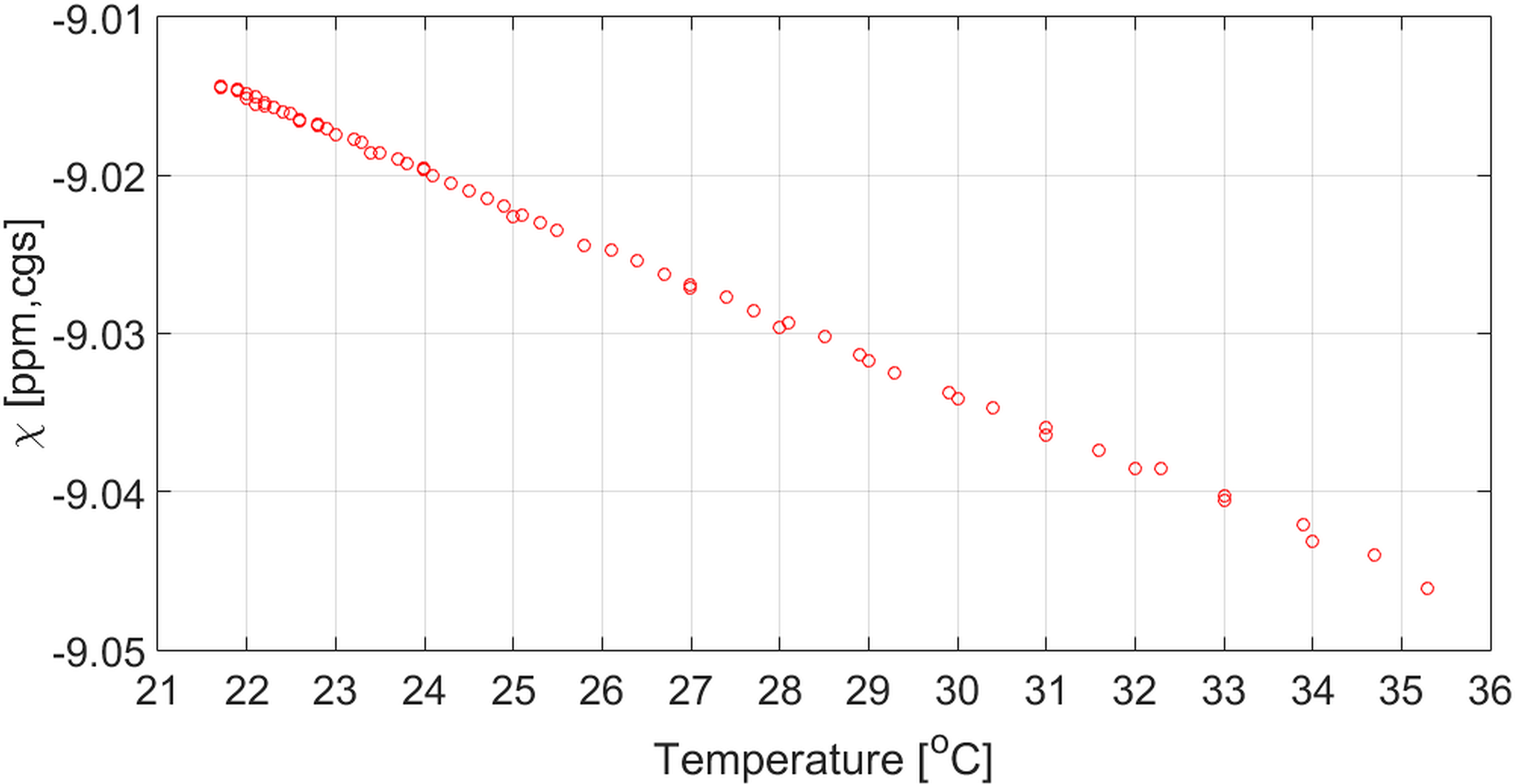 Figure 3 –