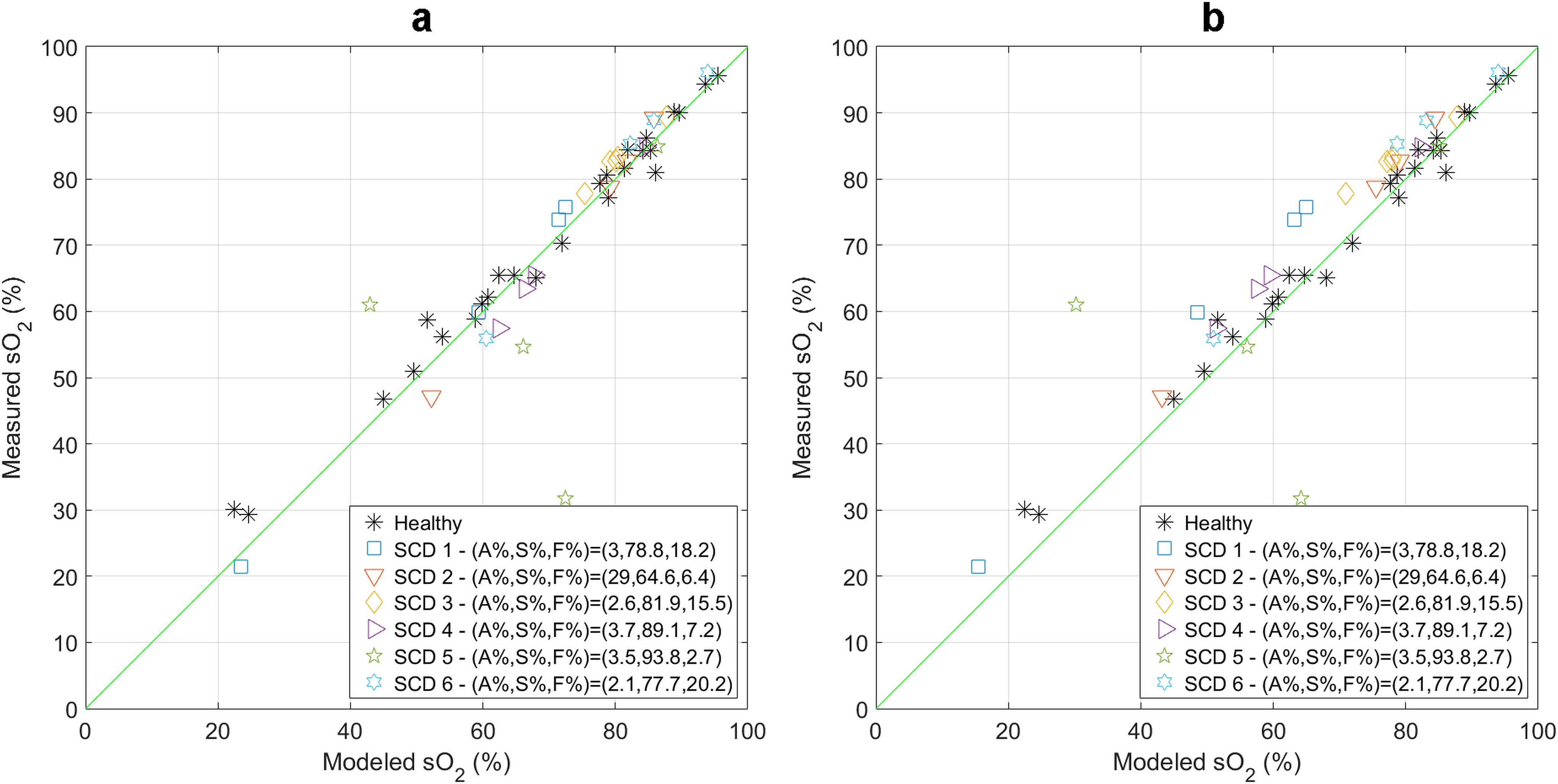 Figure 4 –