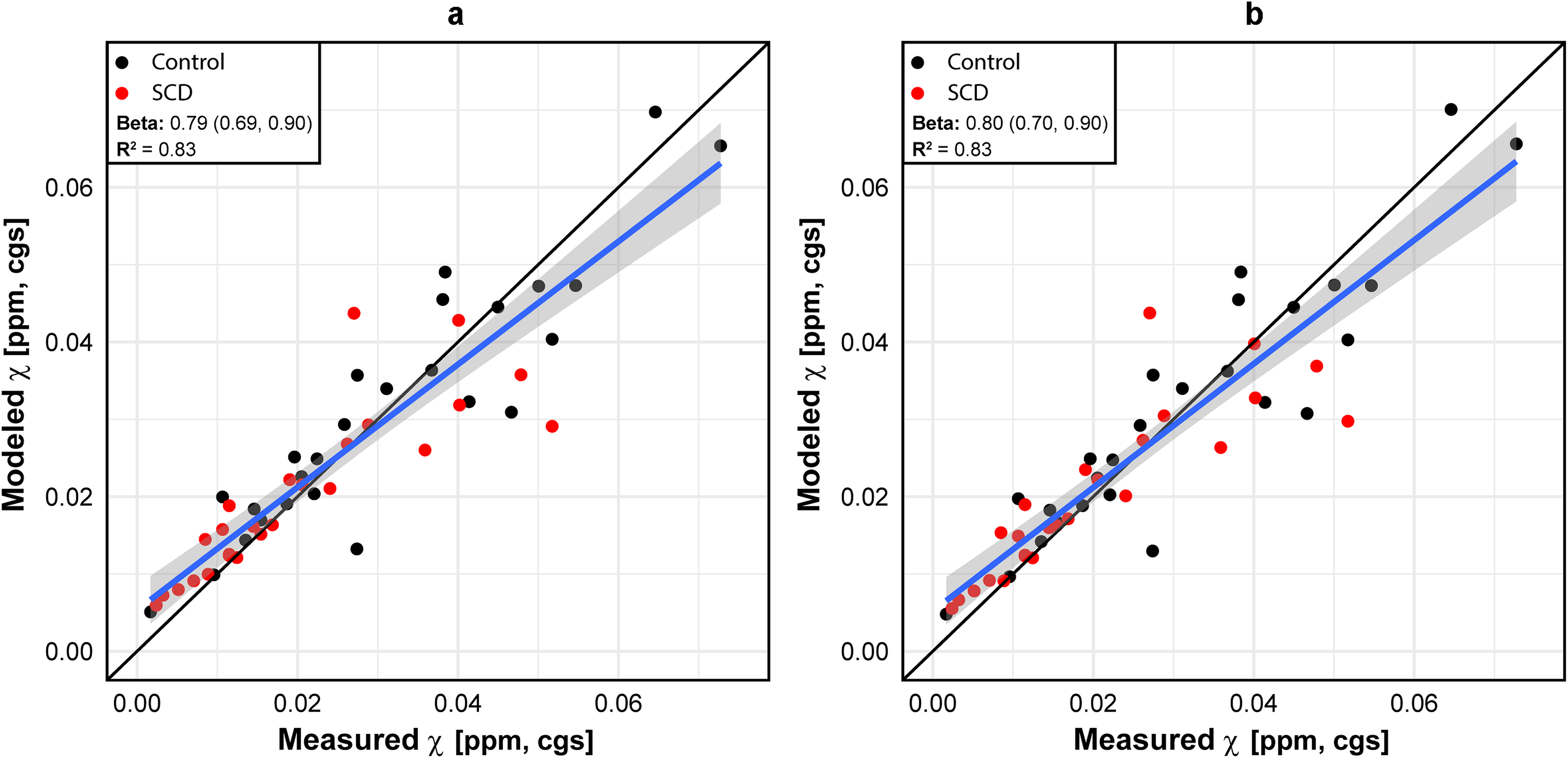 Figure 5 –