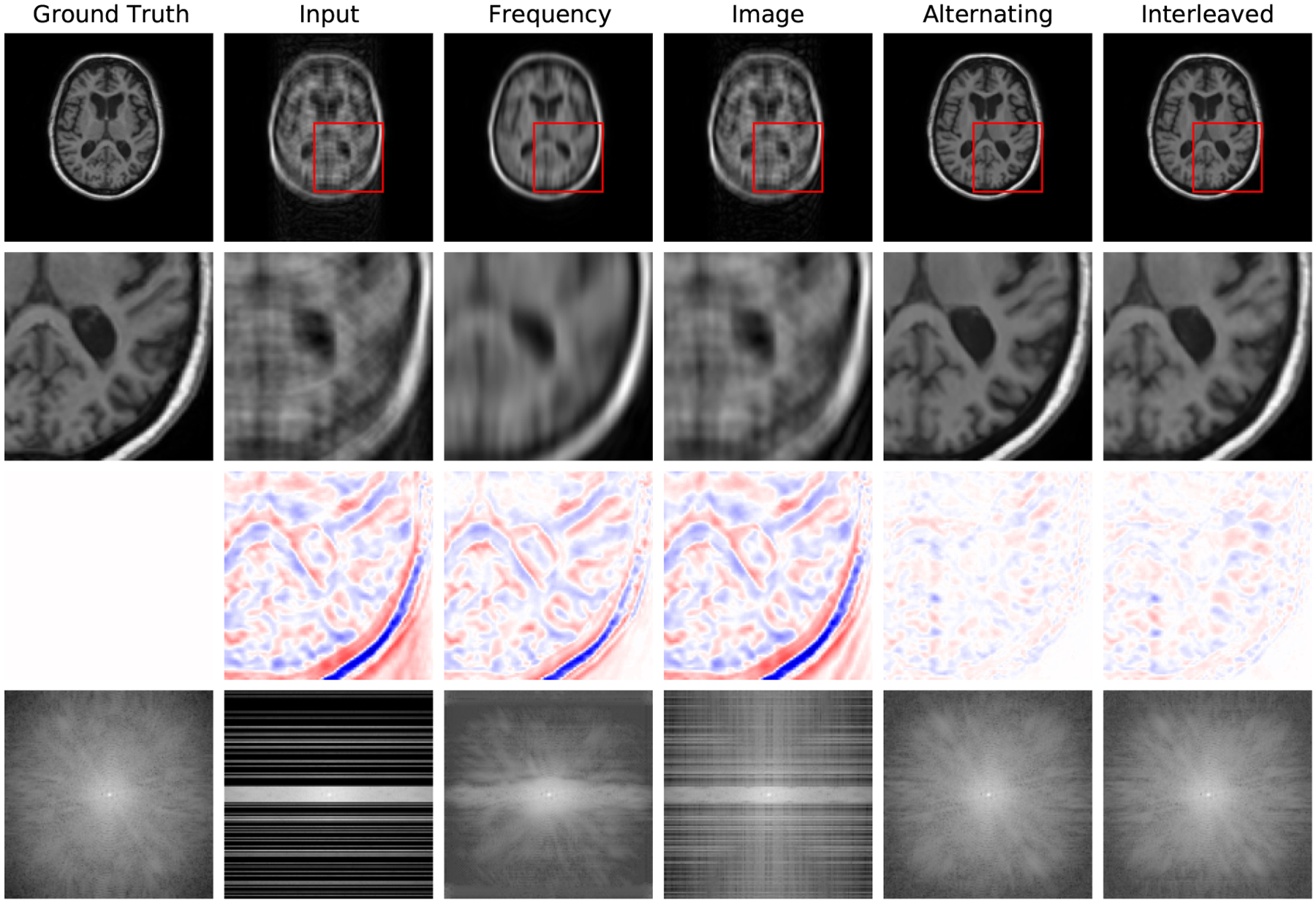 Figure 6: