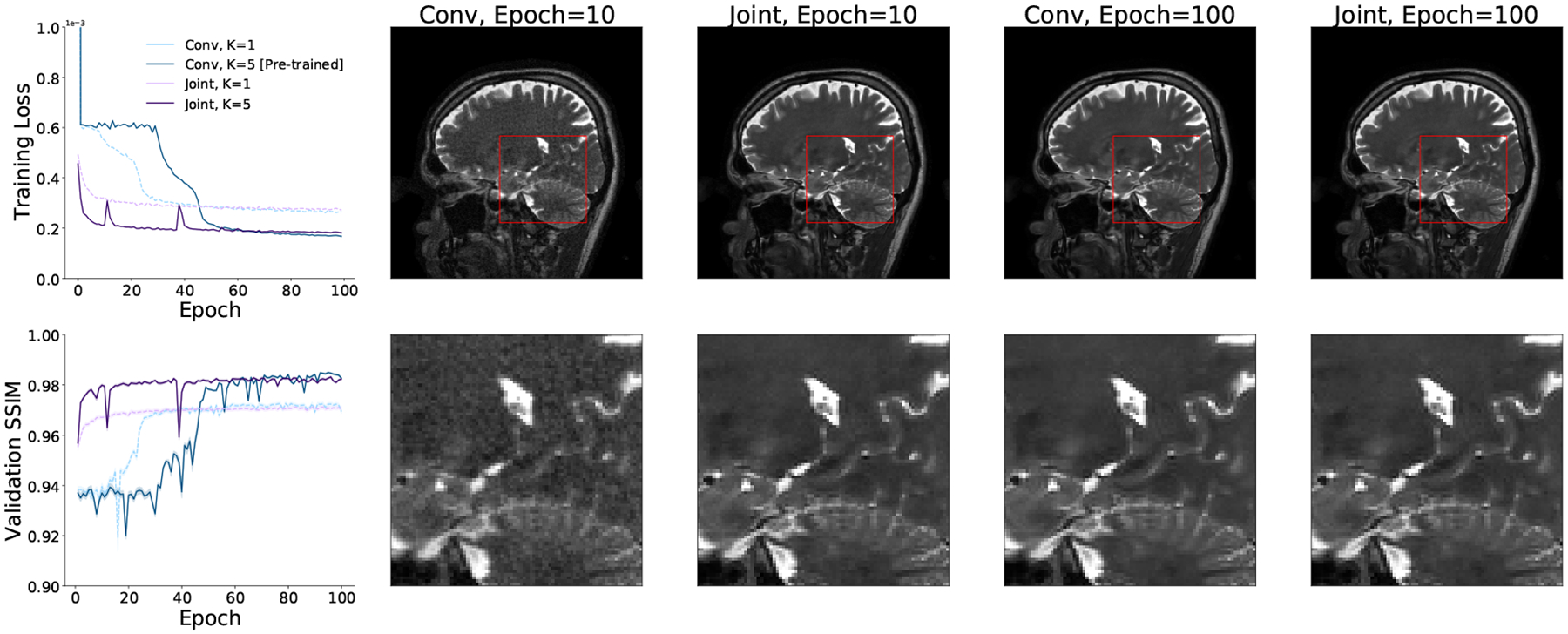 Figure 10: