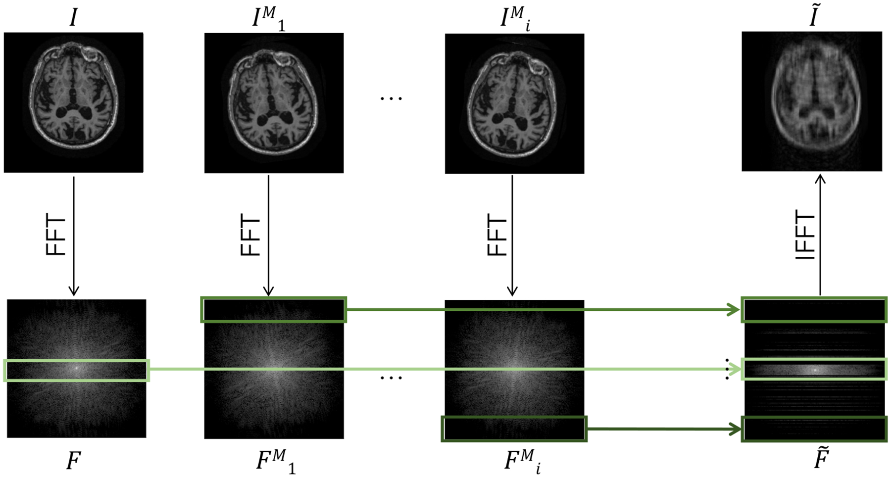 Figure 3: