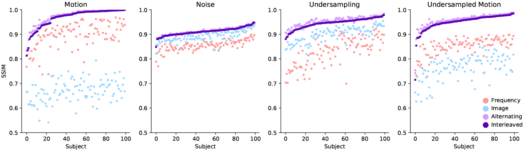 Figure 4: