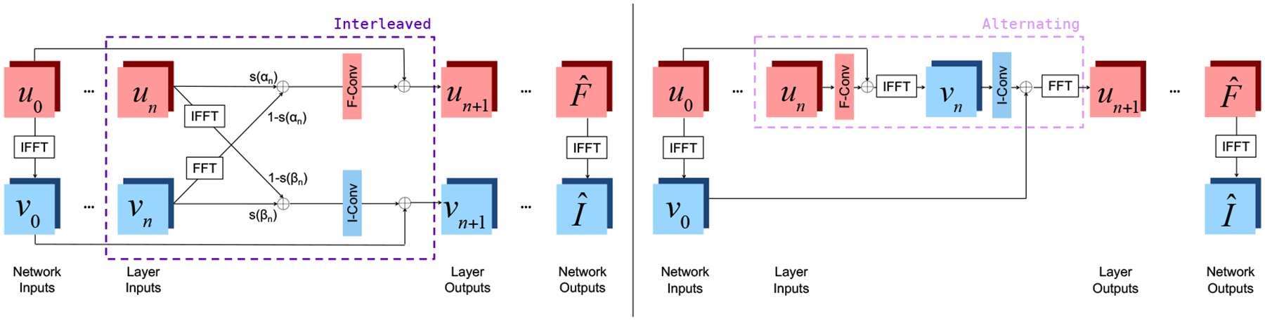 Figure 2: