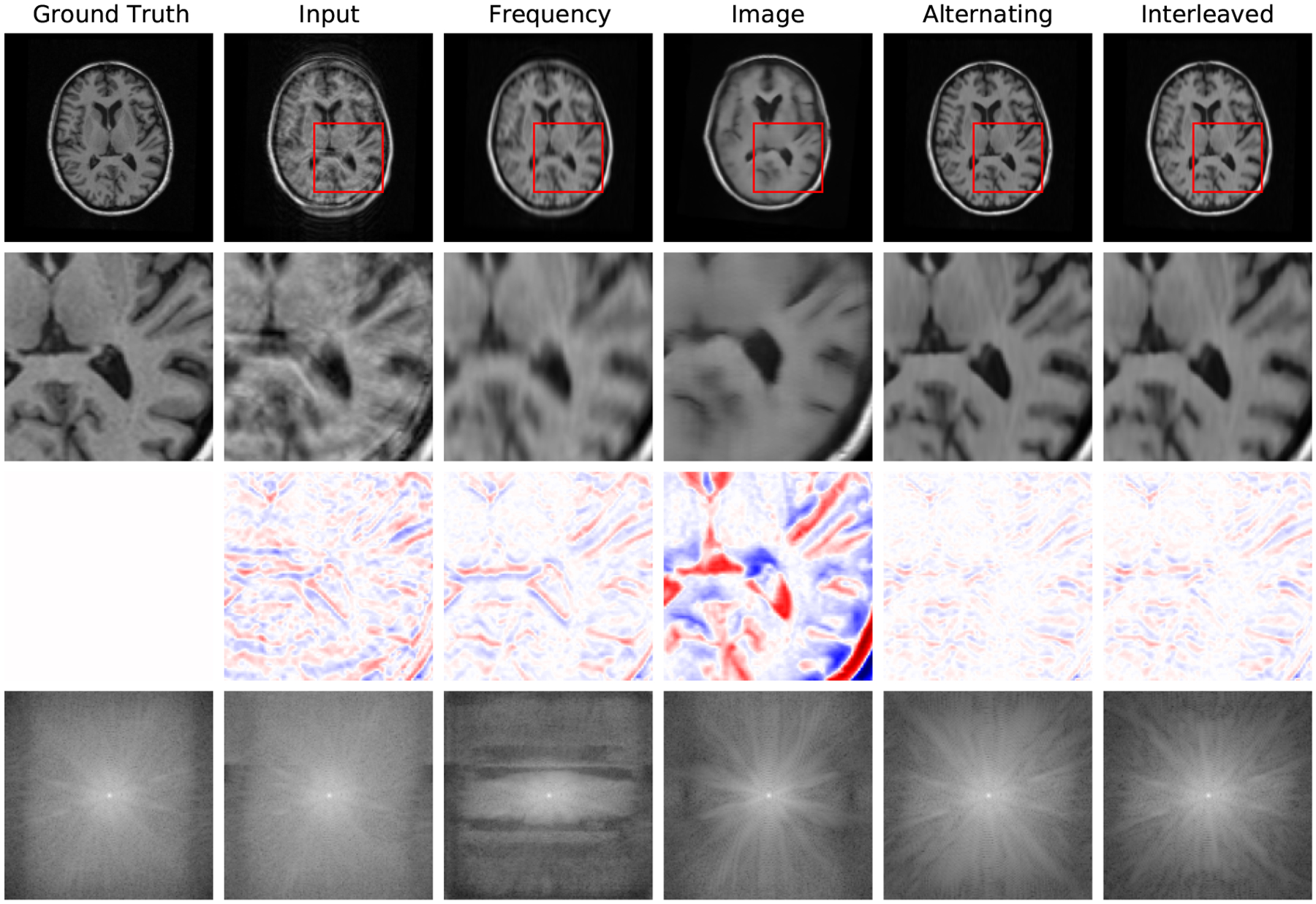 Figure 5: