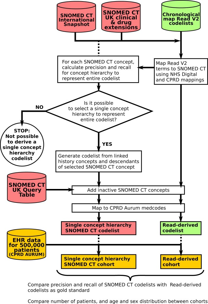 Figure 3.