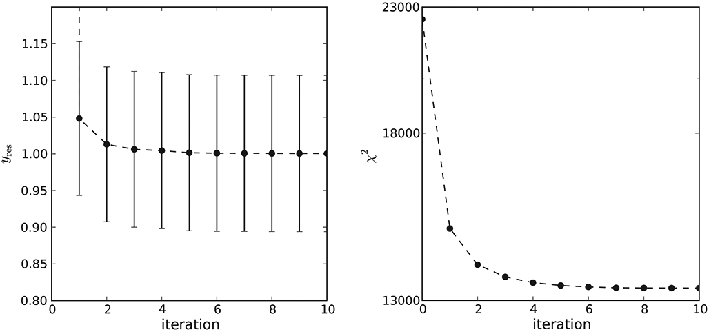 Figure 19.