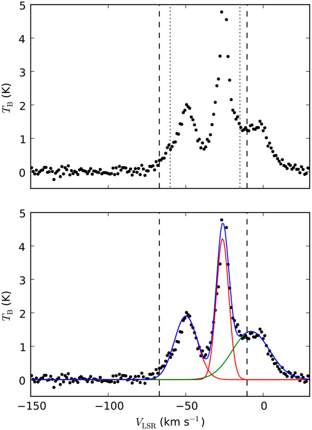 Figure 2.