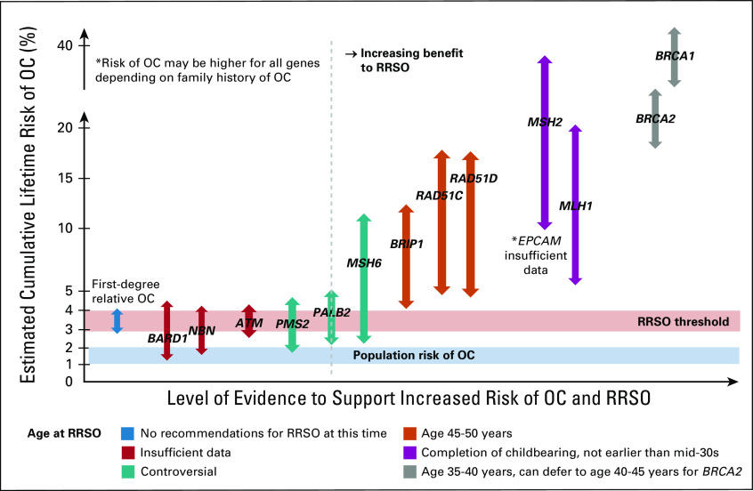 FIG 1.