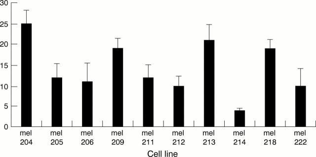 Figure 1  