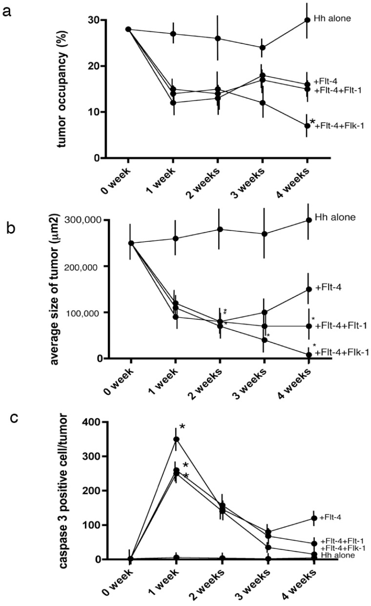 Fig. (6)